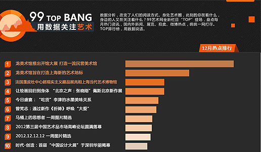 【99TOPBANG】用數(shù)據(jù)關注藝術