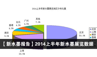 【新水墨報告】2014上半年新水墨展覽數(shù)據(jù)