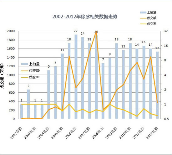 市場總覽表